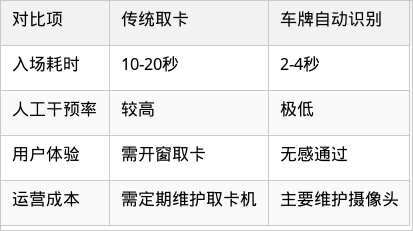 表格图片